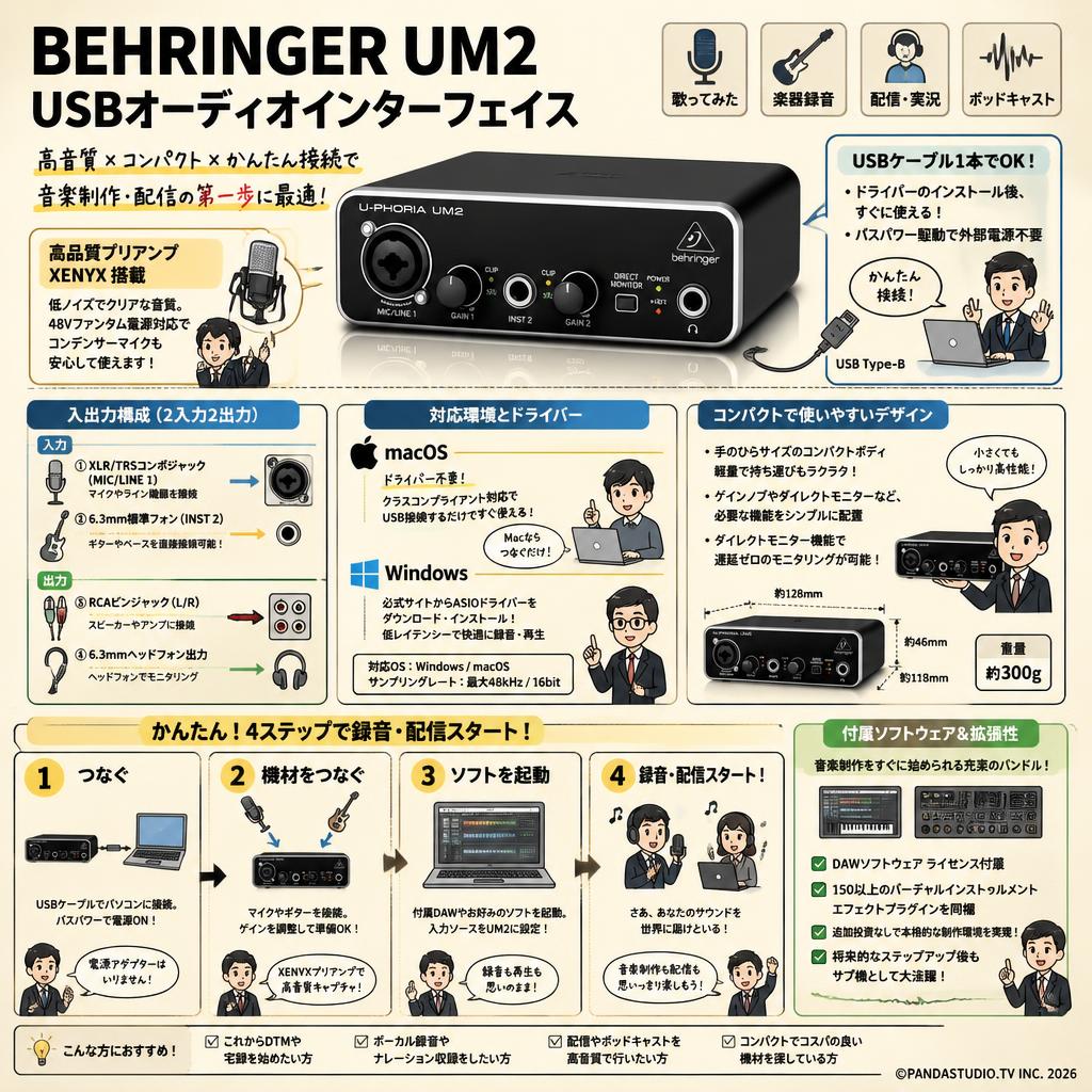 BEHRINGER UM2 USBオーディオインターフェイス 概要