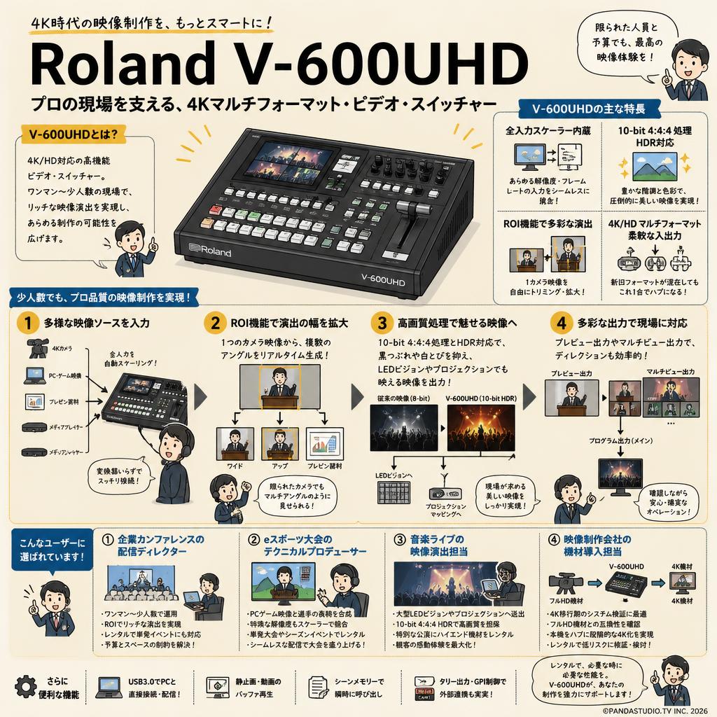 Roland V-600UHD おもな対象のお客様