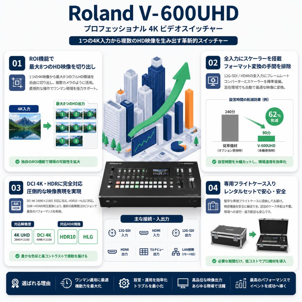 Roland V-600UHD セールスポイント