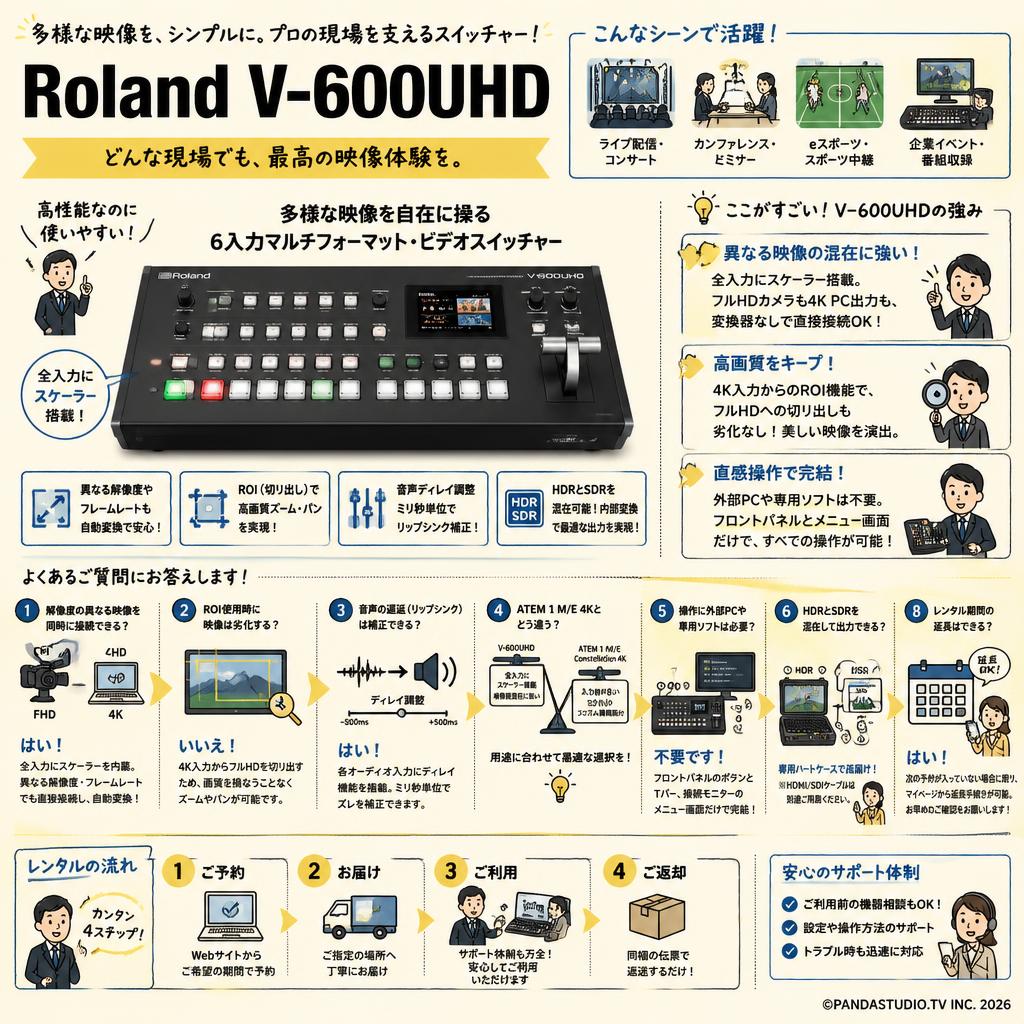 Roland V-600UHD FAQ（よくある質問と答え）