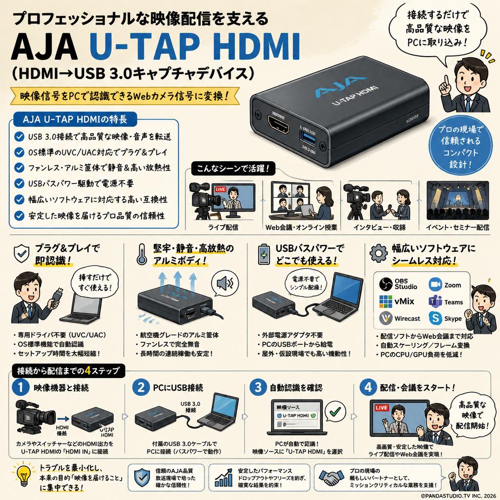 AJA U-TAP HDMI（HDMI→USB 3.0キャプチャデバイス） 概要