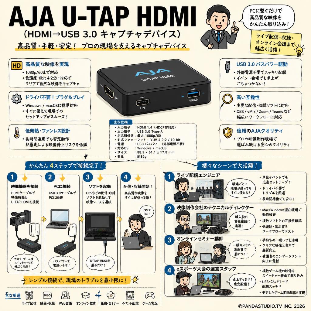 AJA U-TAP HDMI（HDMI→USB 3.0キャプチャデバイス） おもな対象のお客様