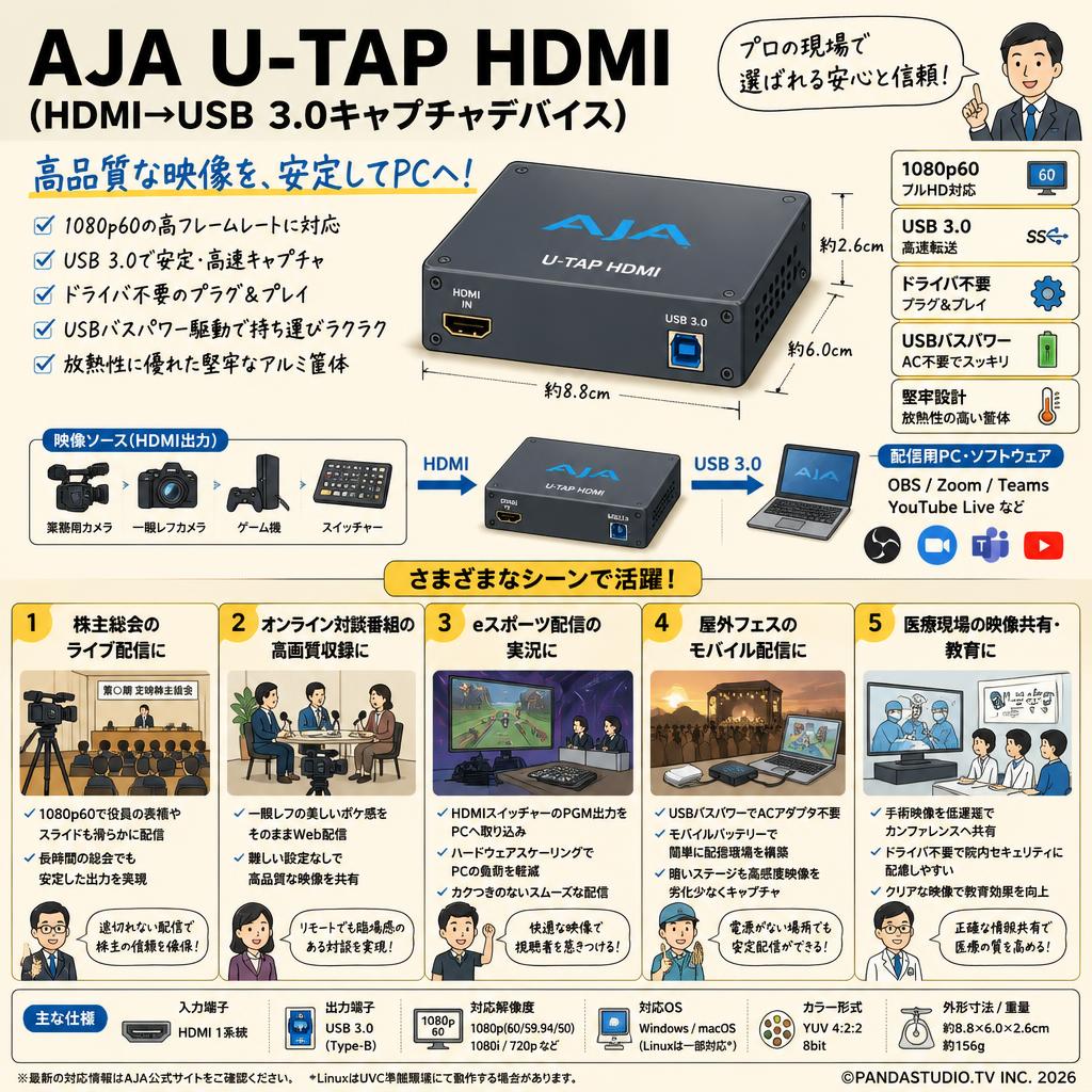 AJA U-TAP HDMI（HDMI→USB 3.0キャプチャデバイス） 用途