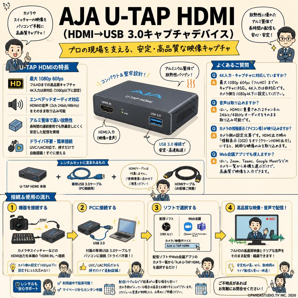 AJA U-TAP HDMI（HDMI→USB 3.0キャプチャデバイス） FAQ（よくある質問と答え）