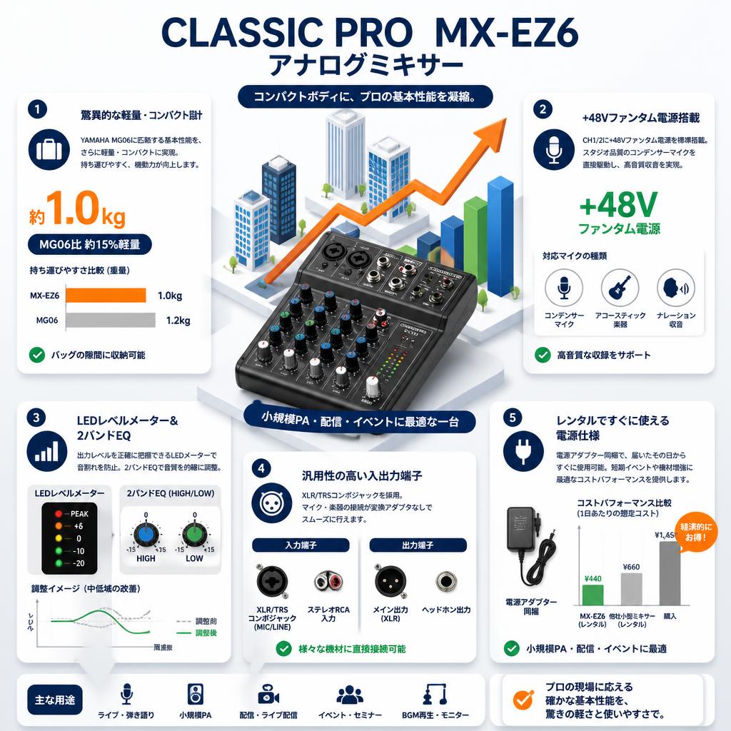 CLASSIC PRO  MX-EZ6 アナログミキサー セールスポイント
