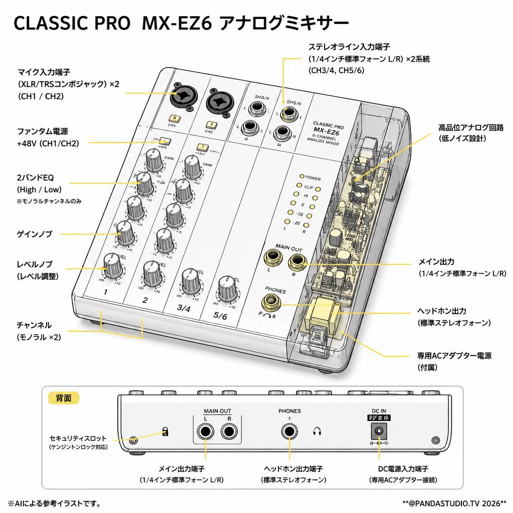 CLASSIC PRO  MX-EZ6 アナログミキサー スペック