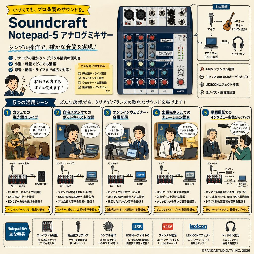 Soundcraft  Notepad-5 アナログミキサー 用途