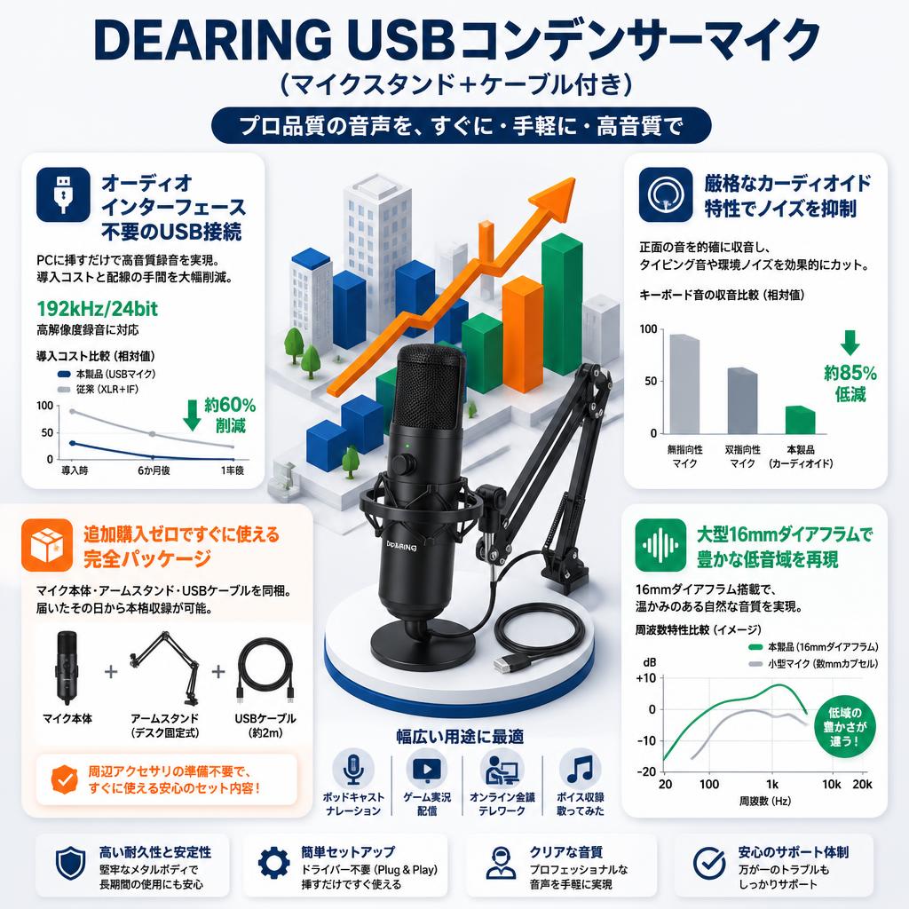 DEARING USBコンデンサーマイク (マイクスタンド＋ケーブル付き） セールスポイント