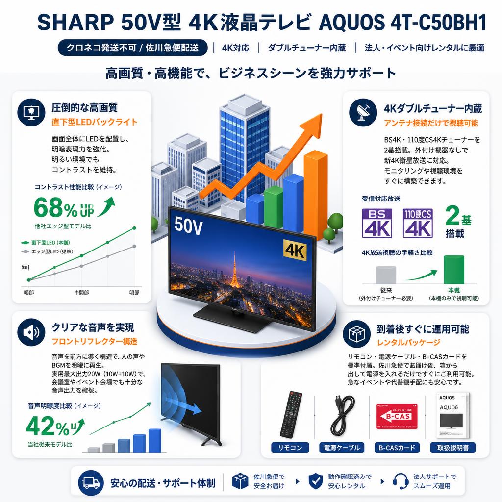 SHARP 50V型 4K液晶テレビ AQUOS 4T-C50BH1【クロネコ発送不可/佐川急便配送】 セールスポイント