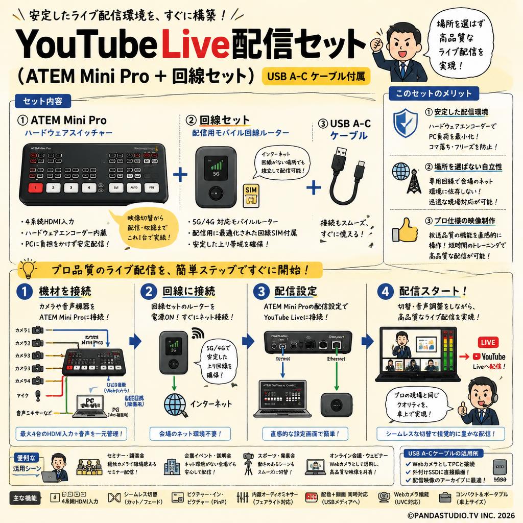 YouTubeLive配信セット(ATEM Mini Pro ＋ 回線セット）USB A-C ケーブル付属 概要