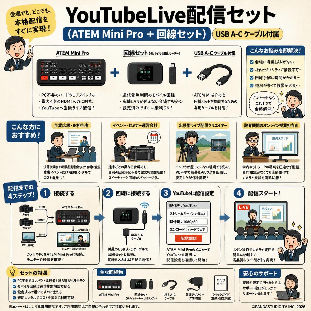 YouTubeLive配信セット(ATEM Mini Pro ＋ 回線セット）USB A-C ケーブル付属 おもな対象のお客様