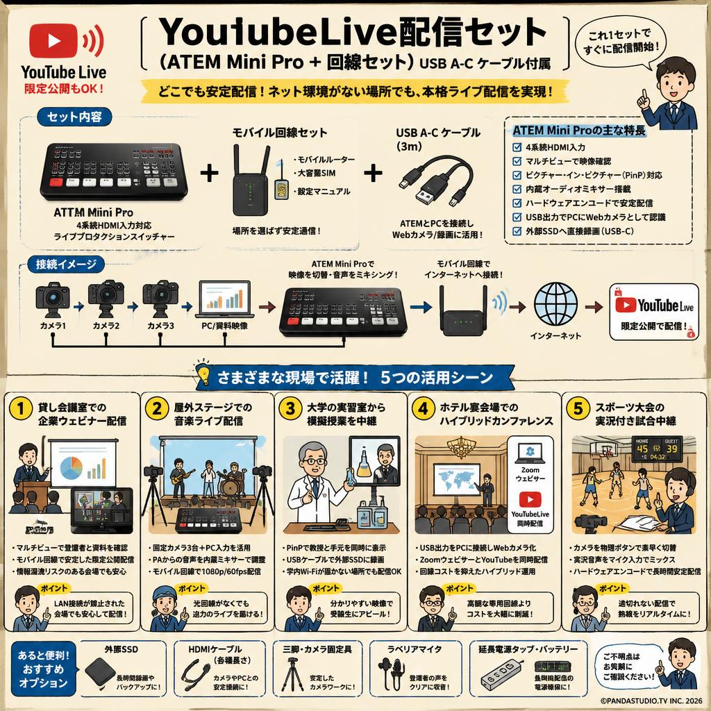 YouTubeLive配信セット(ATEM Mini Pro ＋ 回線セット）USB A-C ケーブル付属 用途