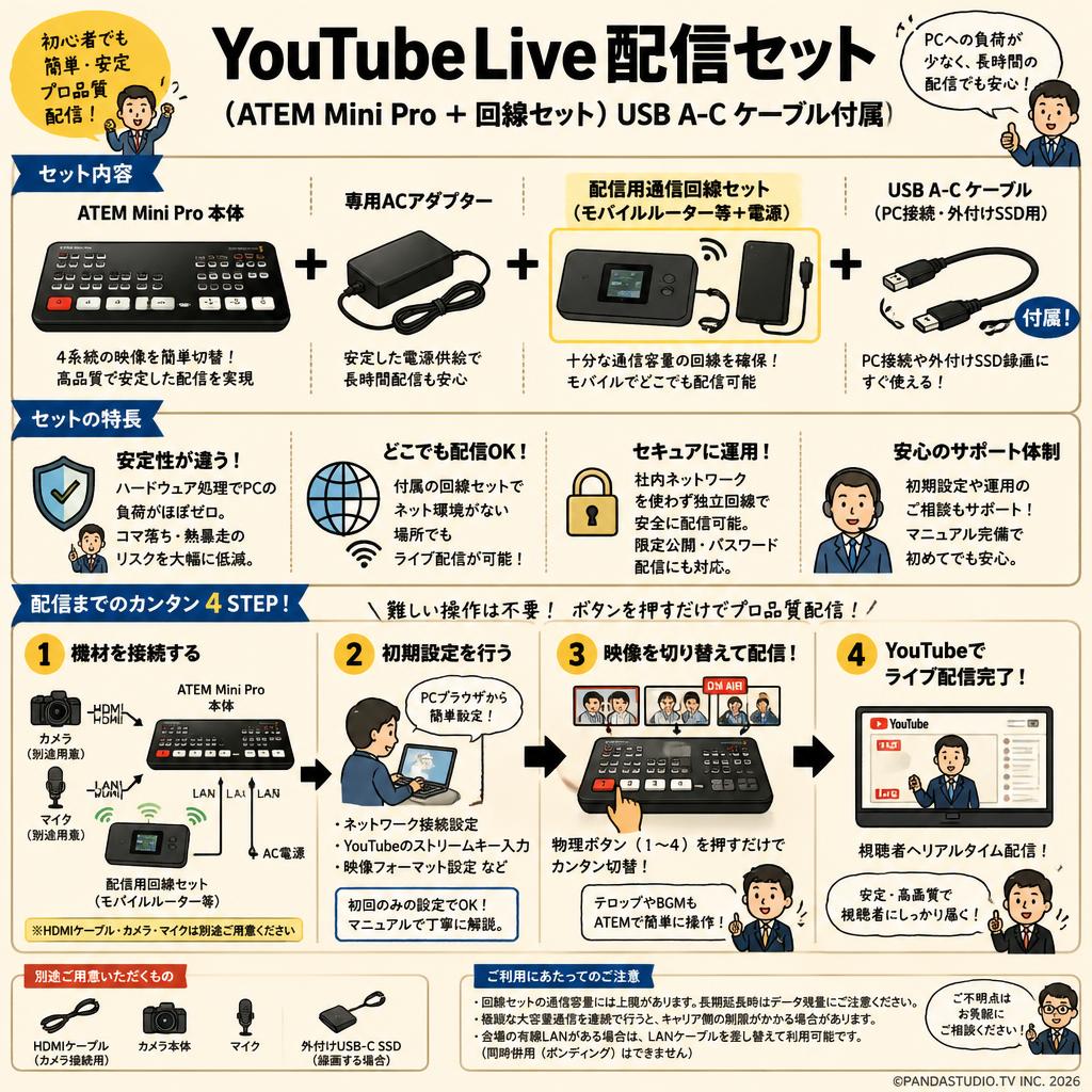 YouTubeLive配信セット(ATEM Mini Pro ＋ 回線セット）USB A-C ケーブル付属 FAQ（よくある質問と答え）