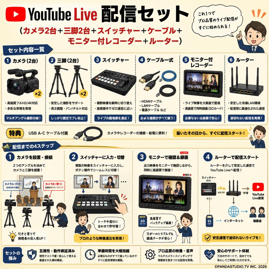 Youtube Live配信セット(カメラ2台＋三脚2台＋スイッチャー＋ケーブル＋モニター付レコーダー＋ルーター）USB A-C ケーブル付属 概要