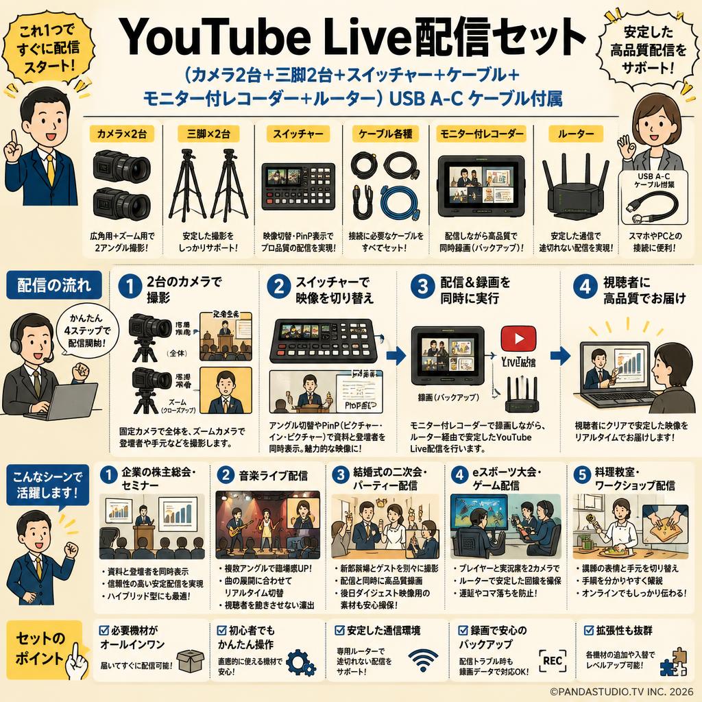 Youtube Live配信セット(カメラ2台＋三脚2台＋スイッチャー＋ケーブル＋モニター付レコーダー＋ルーター）USB A-C ケーブル付属 用途
