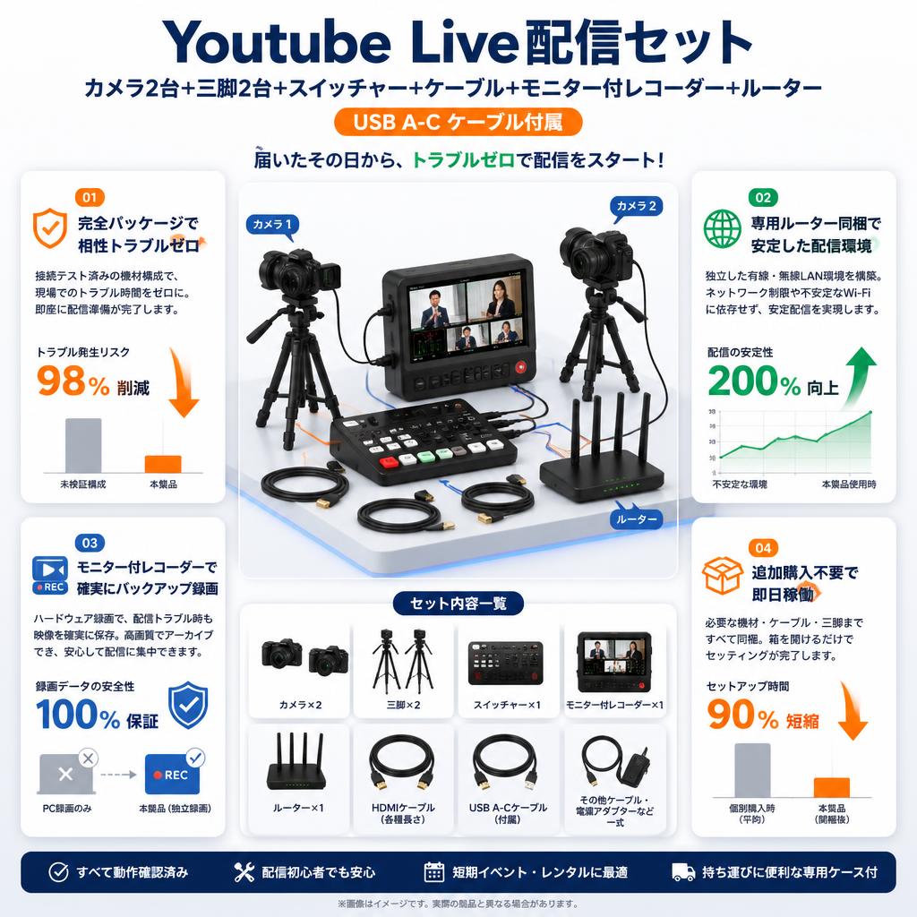 Youtube Live配信セット(カメラ2台＋三脚2台＋スイッチャー＋ケーブル＋モニター付レコーダー＋ルーター）USB A-C ケーブル付属 セールスポイント