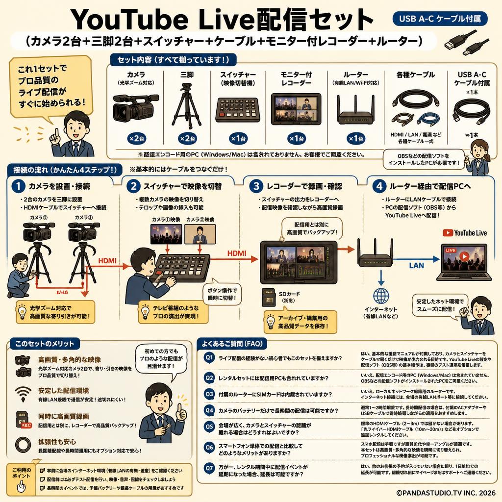 Youtube Live配信セット(カメラ2台＋三脚2台＋スイッチャー＋ケーブル＋モニター付レコーダー＋ルーター）USB A-C ケーブル付属 FAQ（よくある質問と答え）