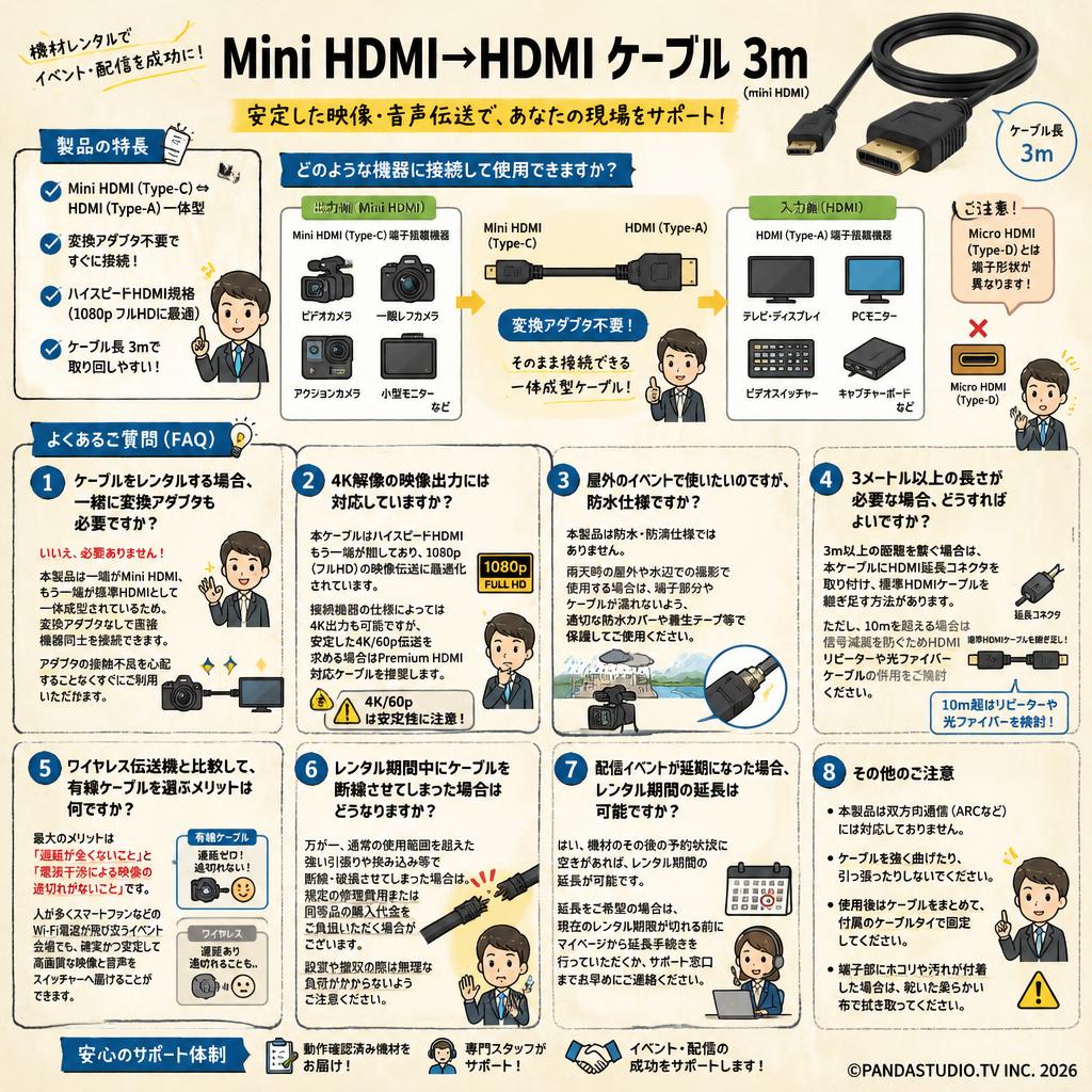 Mini HDMI→HDMI ケーブル 3m（mini HDMI) FAQ（よくある質問と答え）