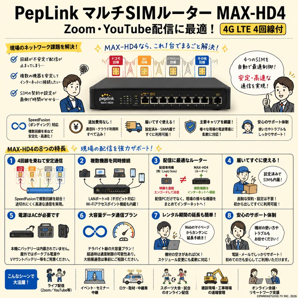 PepLink マルチSIMルーター MAX-HD4／Zoom Youtube配信に最適／4G LTE 4回線付 FAQ（よくある質問と答え）