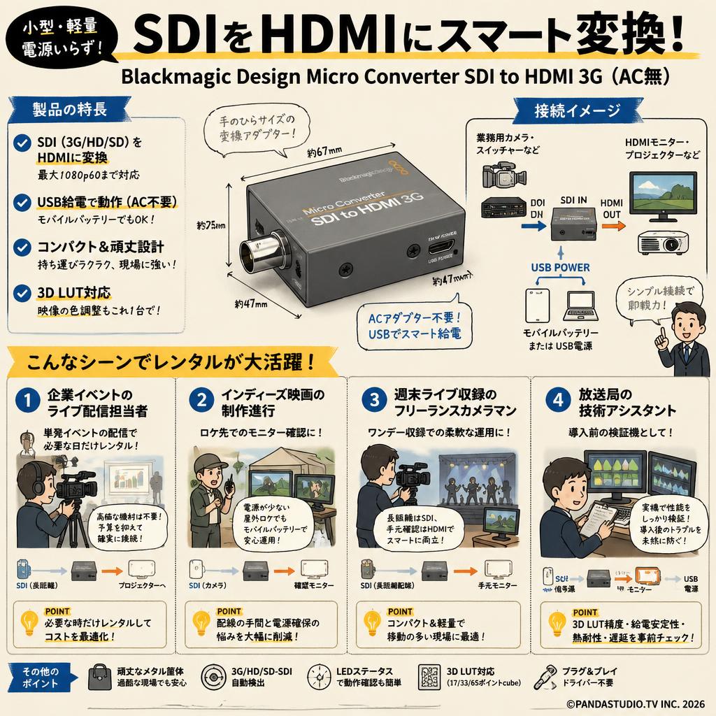 Blackmagic Design Micro Converter SDI to HDMI 3G（AC無） おもな対象のお客様