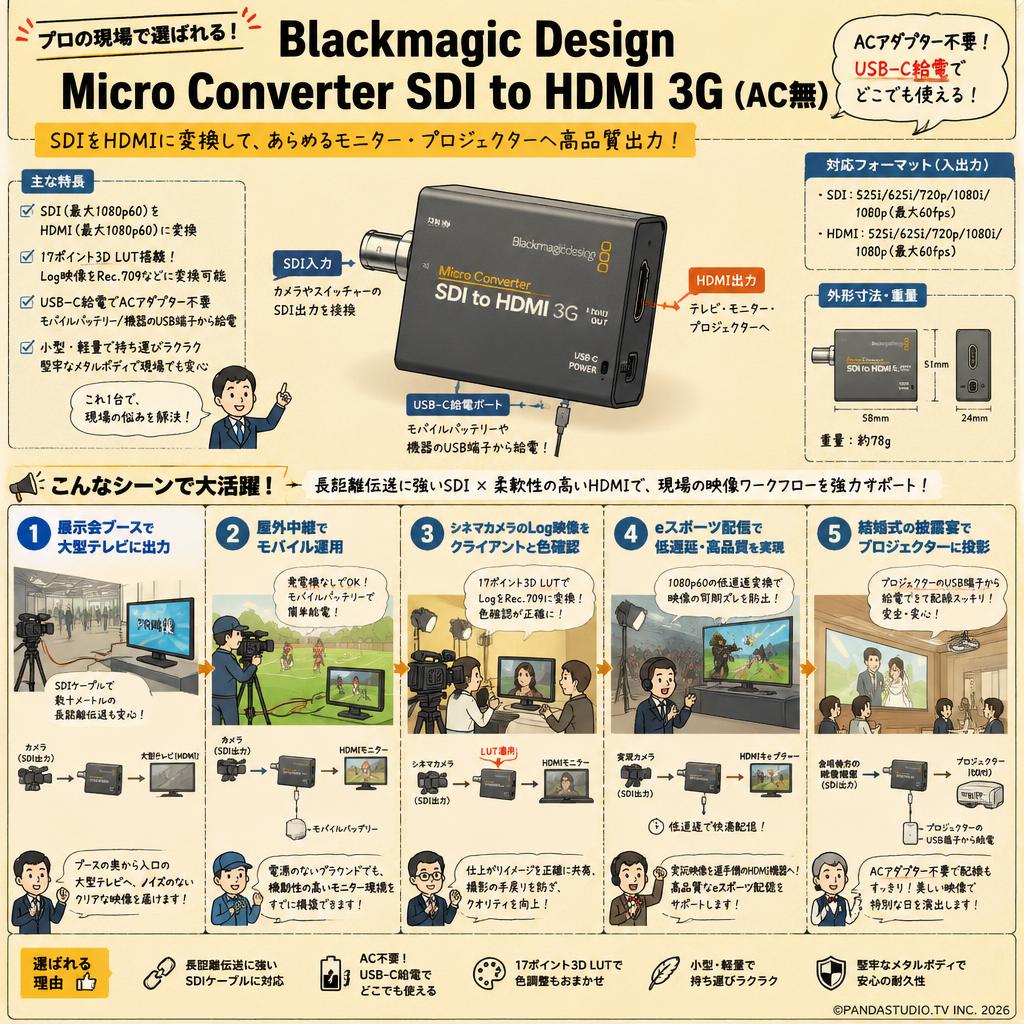 Blackmagic Design Micro Converter SDI to HDMI 3G（AC無） 用途
