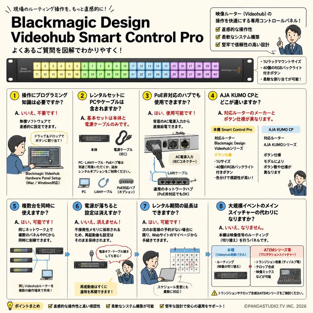 Blackmagic Design Videohub Smart Control Pro FAQ（よくある質問と答え）