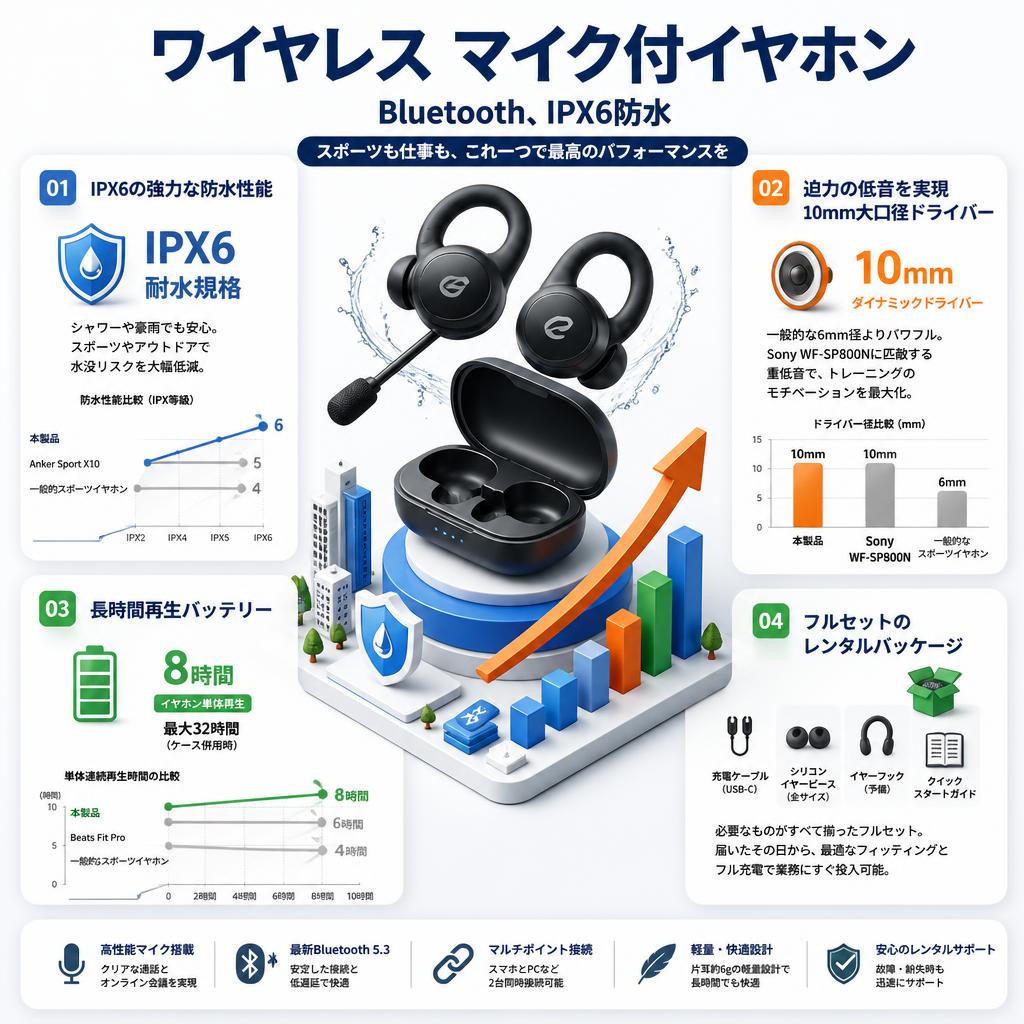 ワイヤレス マイク付イヤホン（Bluetooth、IPX6防水） セールスポイント