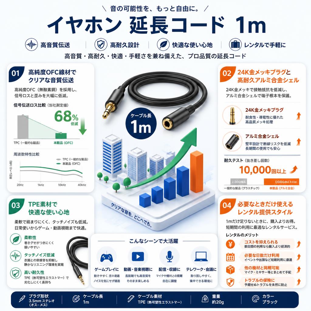 イヤホン 延長コード 1m セールスポイント