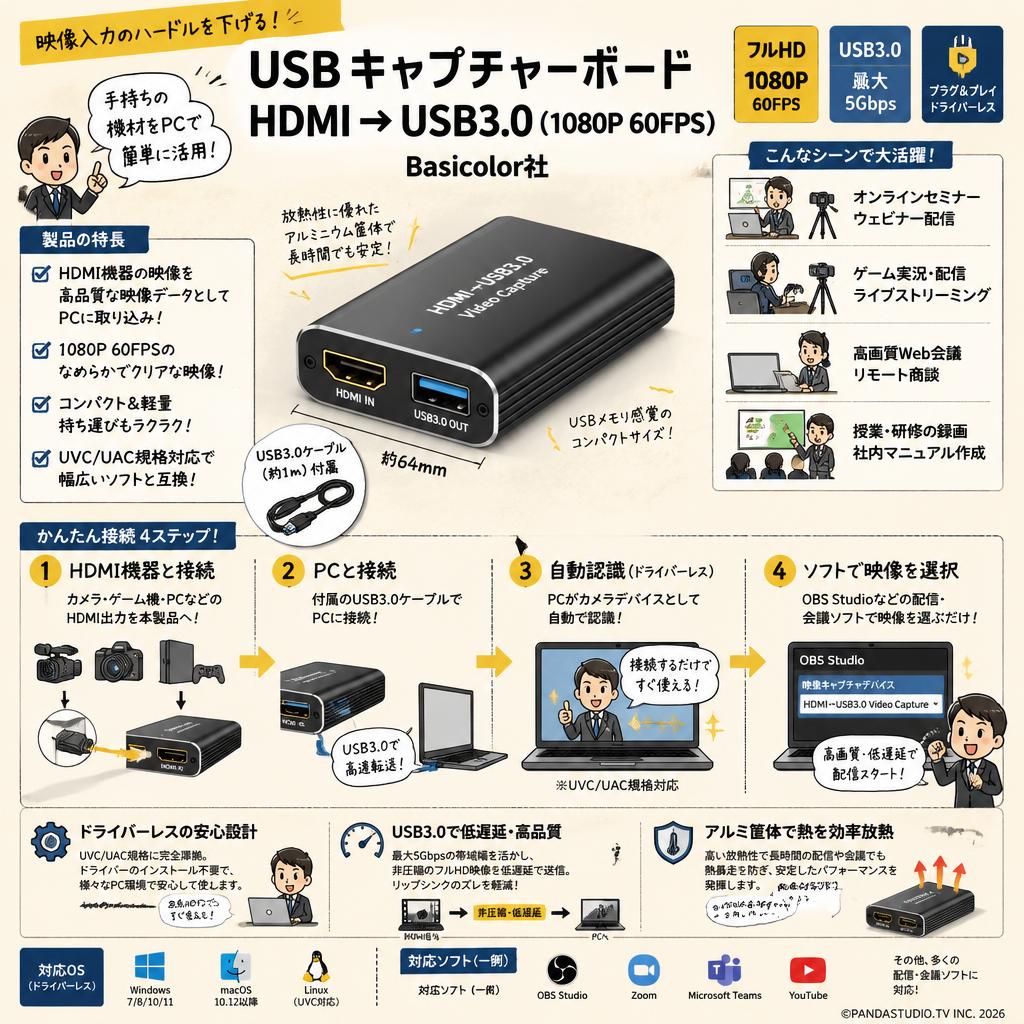 USBキャプチャーボード HDMI → USB3.0 （1080P 60FPS）Basicolor社 概要