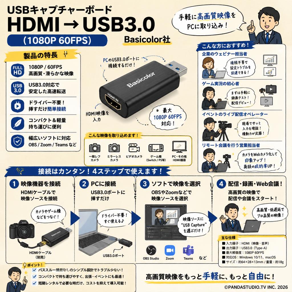 USBキャプチャーボード HDMI → USB3.0 （1080P 60FPS）Basicolor社 おもな対象のお客様
