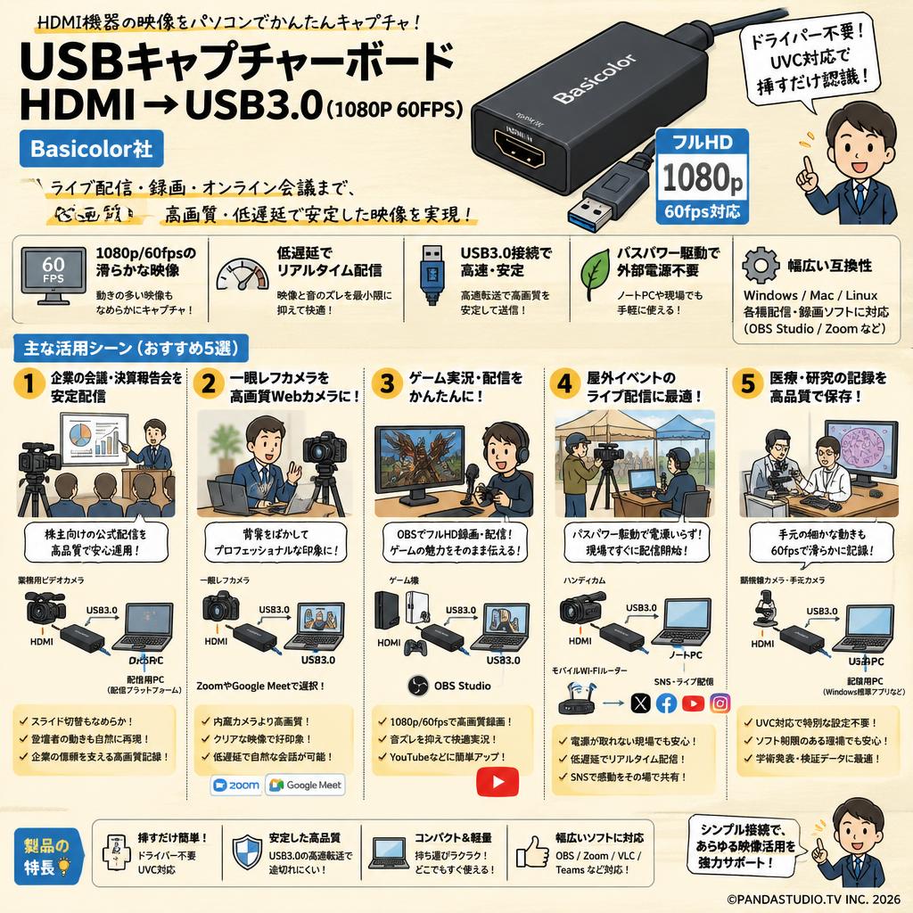 USBキャプチャーボード HDMI → USB3.0 （1080P 60FPS）Basicolor社 用途