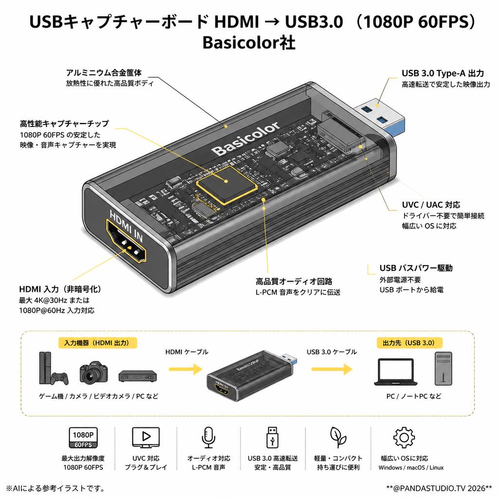 USBキャプチャーボード HDMI → USB3.0 （1080P 60FPS）Basicolor社 スペック