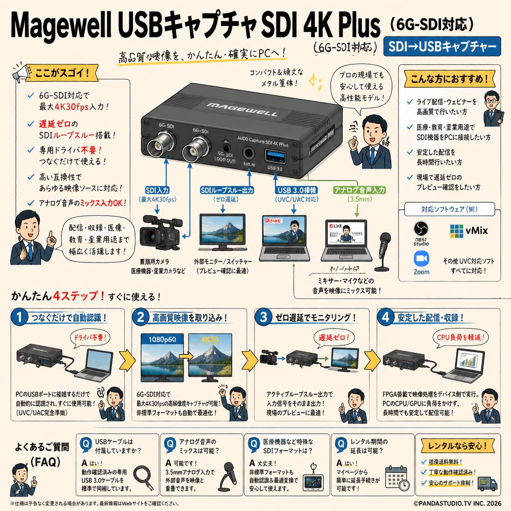 Magewell USBキャプチャ SDI 4K Plus（6G-SDI対応） SDI→USBキャプチャー FAQ（よくある質問と答え）