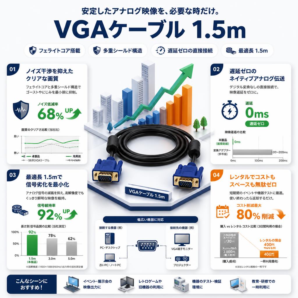 VGAケーブル 1.5m セールスポイント