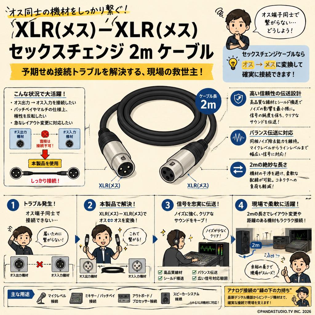 XLR(メス)－XLR(メス) セックスチェンジ 2m ケーブル 概要