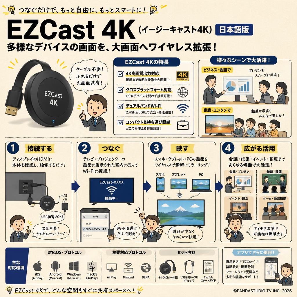 EZCast 4K(イージーキャスト4K) 日本語版 | パンダスタジオ・レンタル
