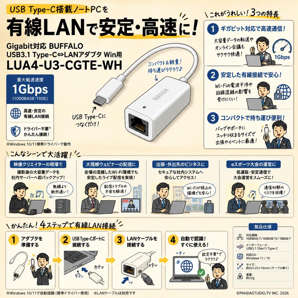 Gigabit対応 BUFFALO USB3.1 Type-C⇔LANアダプタ Win用 LUA4-U3-CGTE-WH おもな対象のお客様