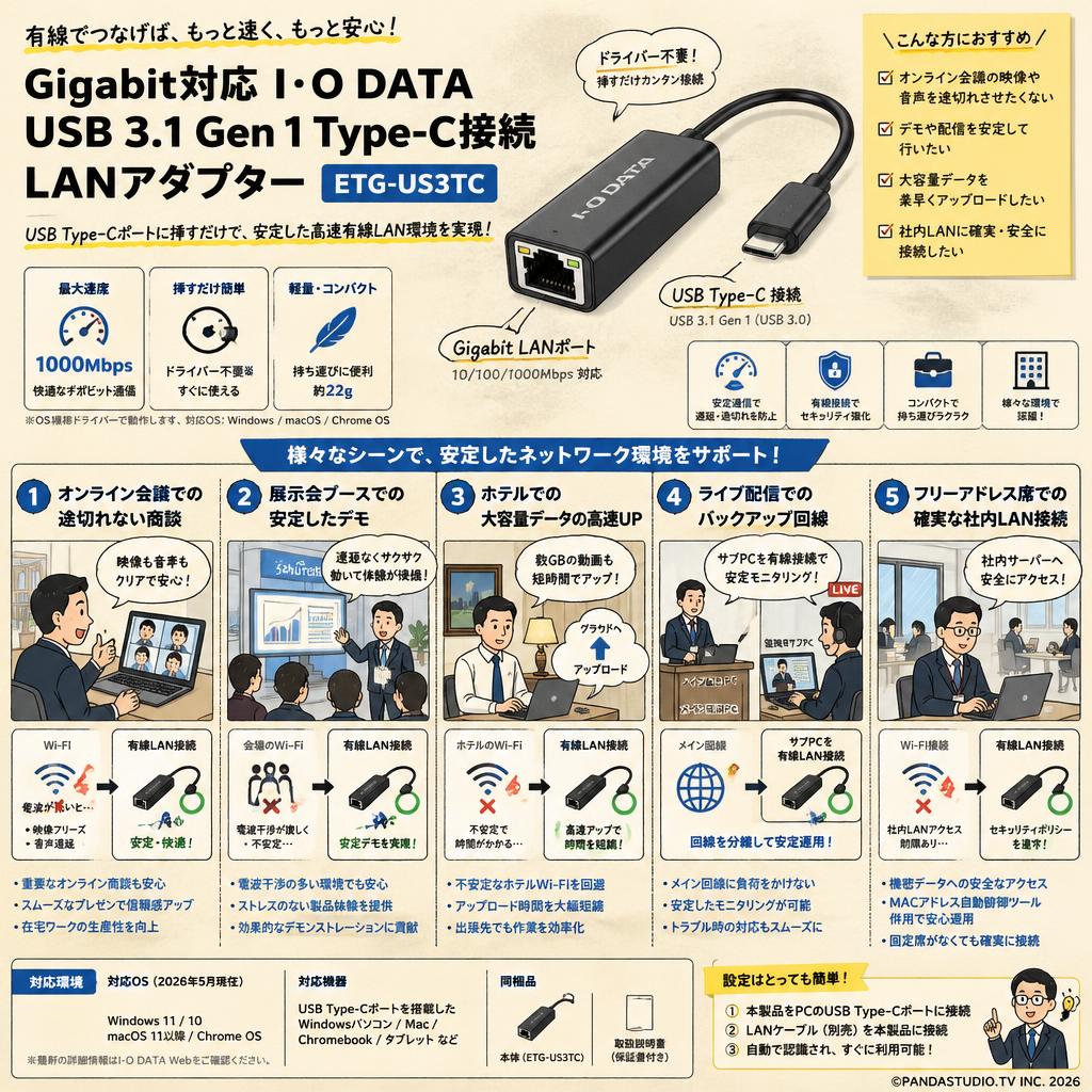 Gigabit対応 I･O DATA USB 3.1 Gen 1 Type-C接続 LANアダプター ETG-US3TC 用途