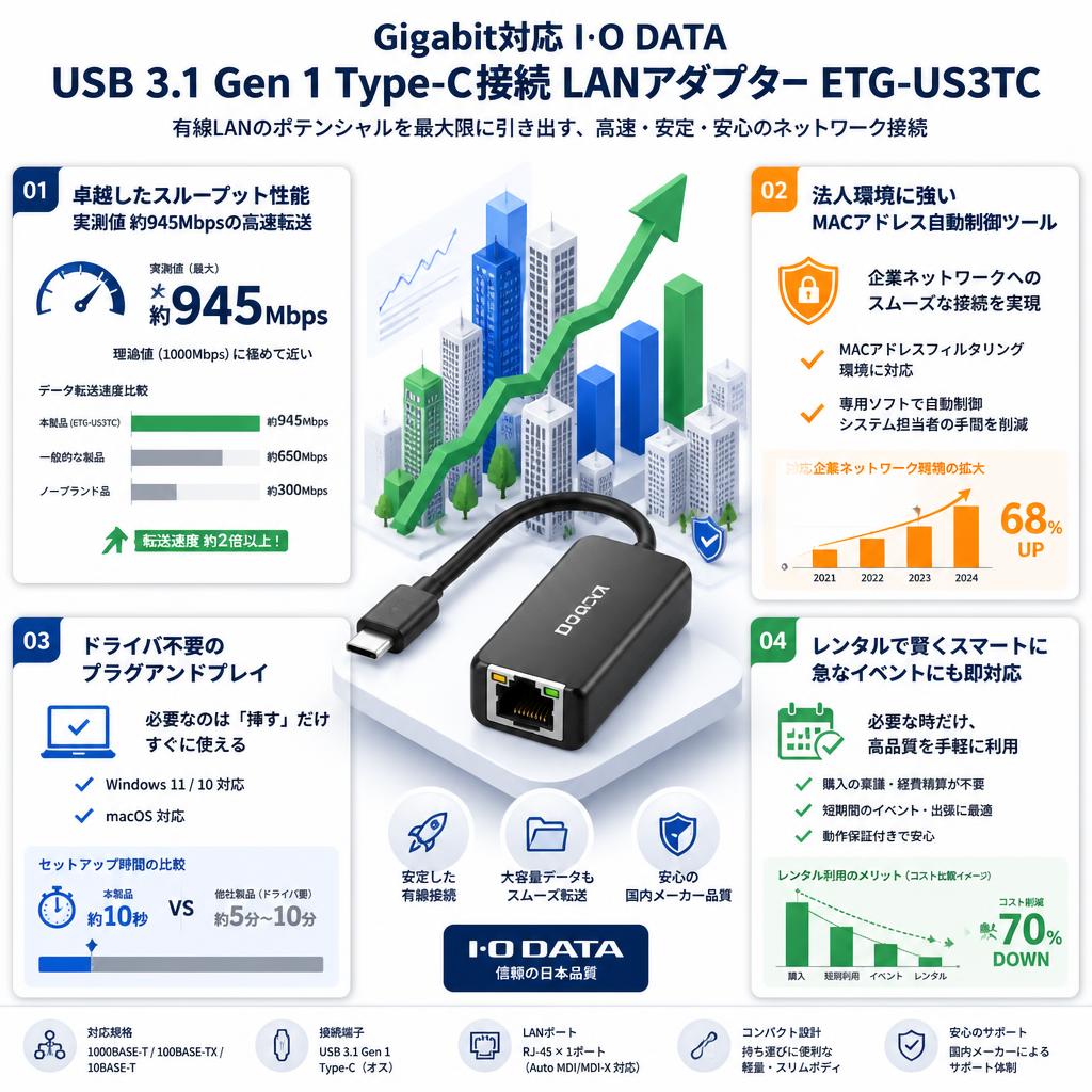 Gigabit対応 I･O DATA USB 3.1 Gen 1 Type-C接続 LANアダプター ETG-US3TC セールスポイント