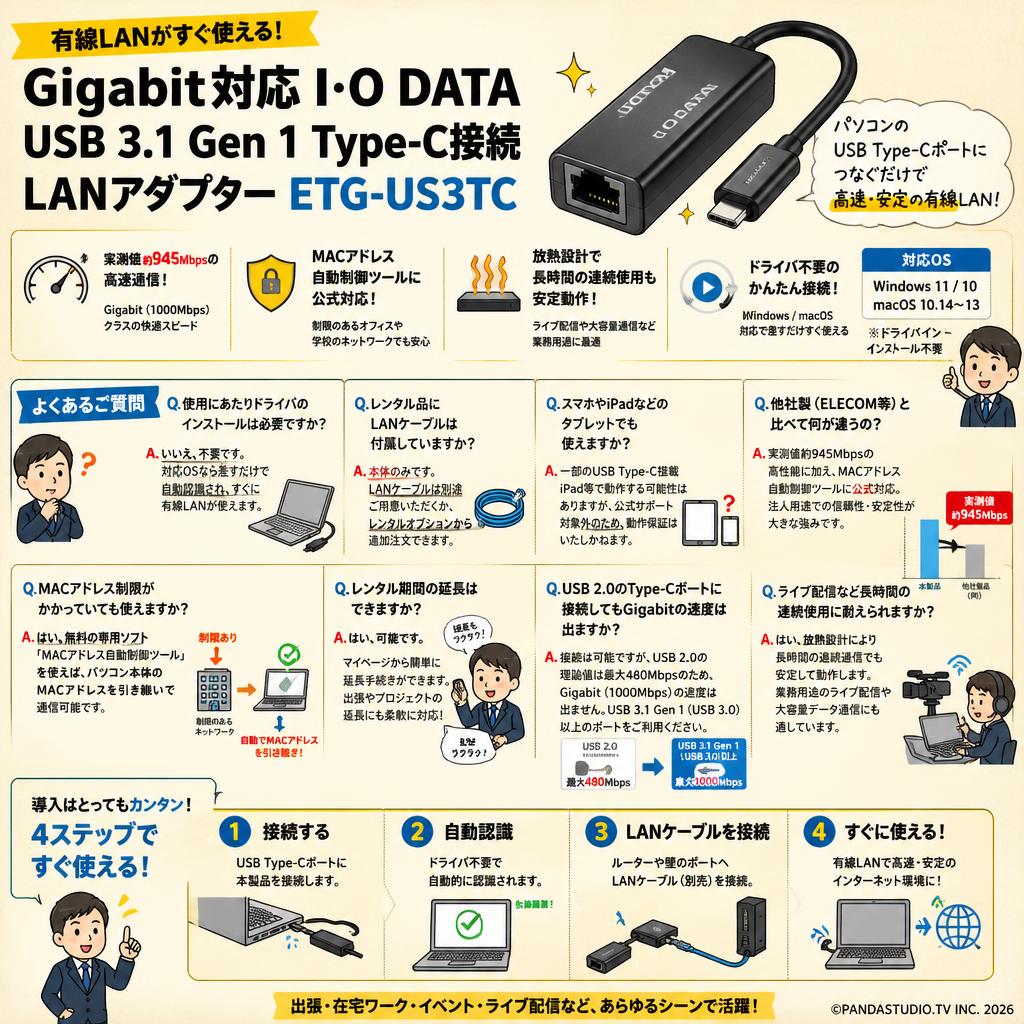 Gigabit対応 I･O DATA USB 3.1 Gen 1 Type-C接続 LANアダプター ETG-US3TC FAQ（よくある質問と答え）