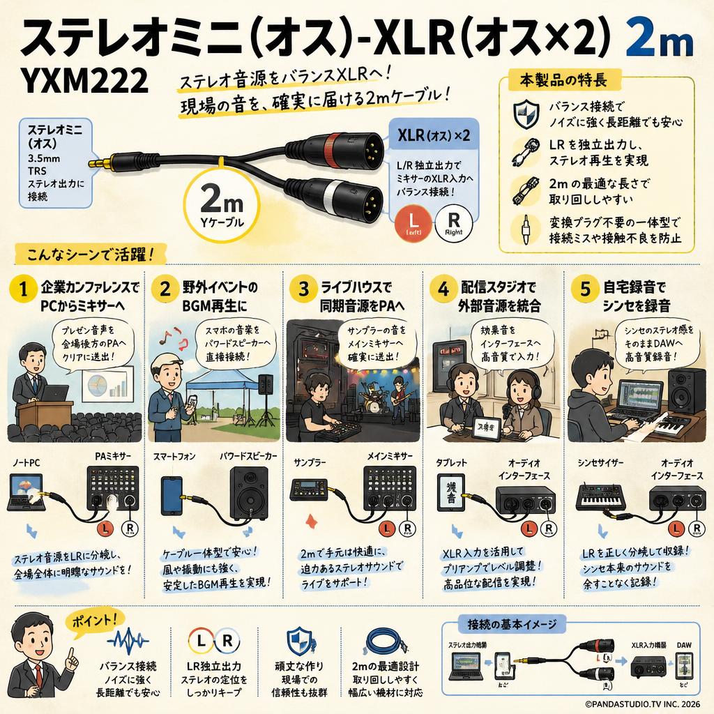 ステレオミニ (オス)-XLR (オス×2）2m　YXM222 用途