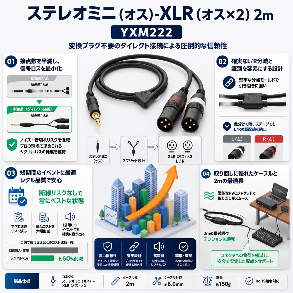 ステレオミニ (オス)-XLR (オス×2）2m　YXM222 セールスポイント
