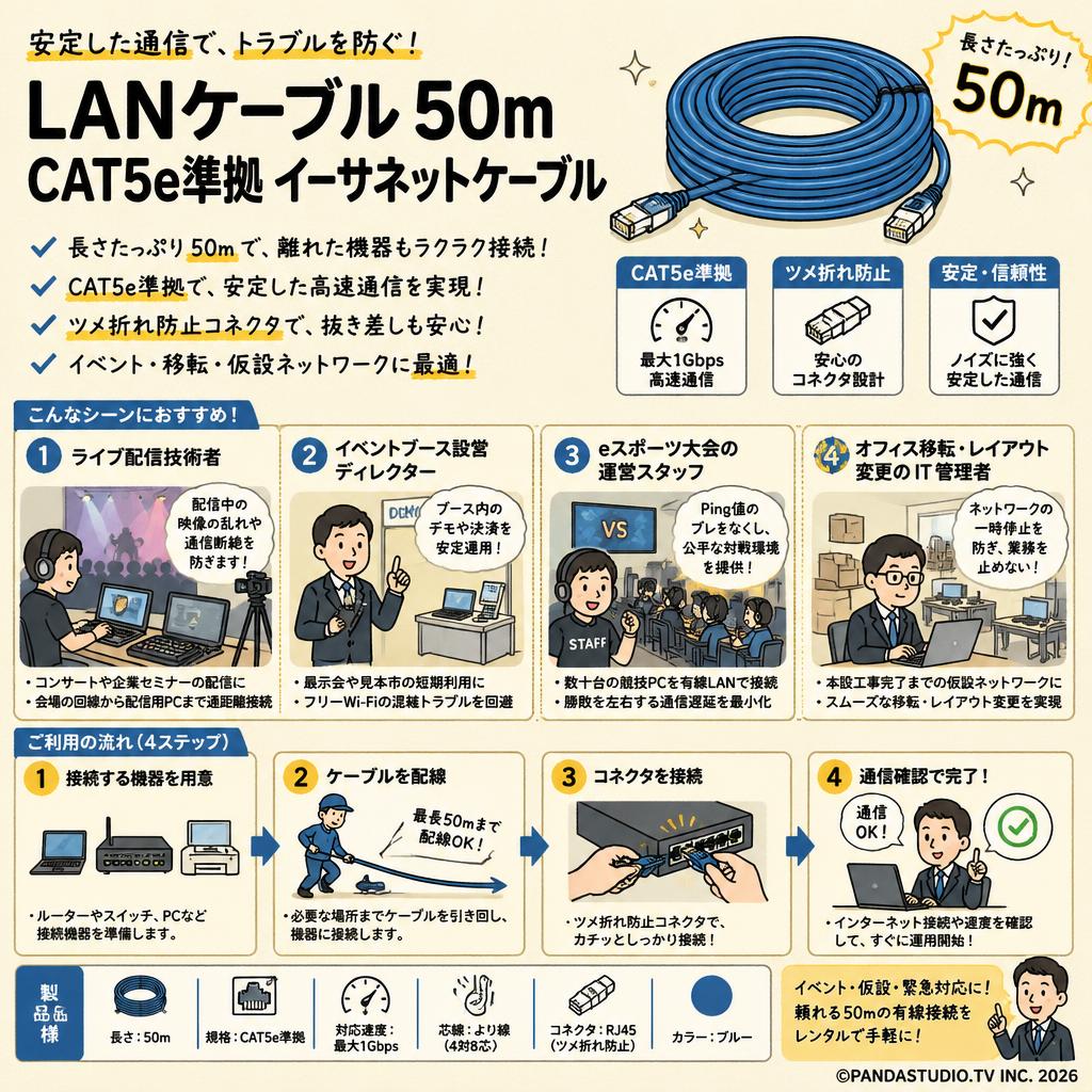 LANケーブル 50m CAT5e準拠 イーサネットケーブル おもな対象のお客様