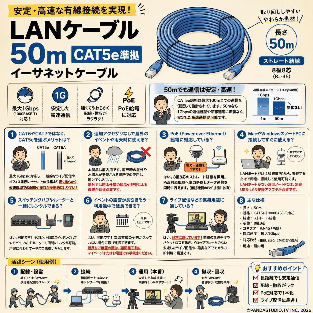 LANケーブル 50m CAT5e準拠 イーサネットケーブル FAQ（よくある質問と答え）