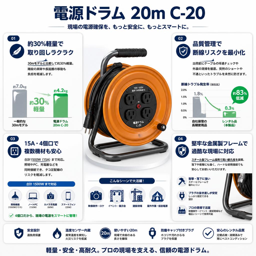 電源ドラム 20m C-20 セールスポイント