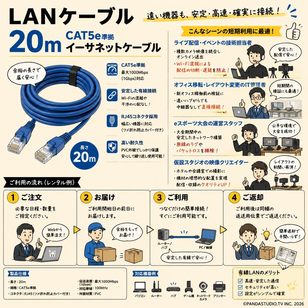 LANケーブル 20m CAT5e準拠 イーサネットケーブル おもな対象のお客様