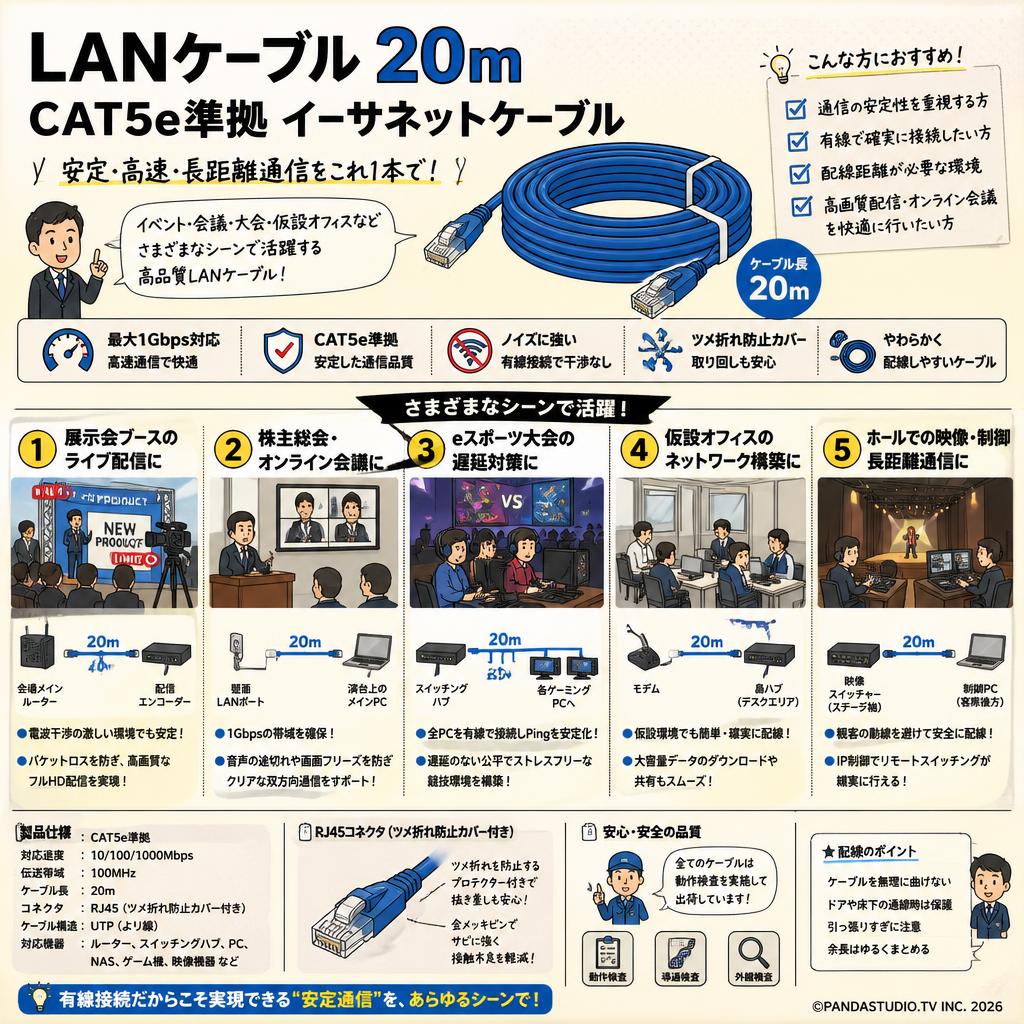 LANケーブル 20m CAT5e準拠 イーサネットケーブル 用途