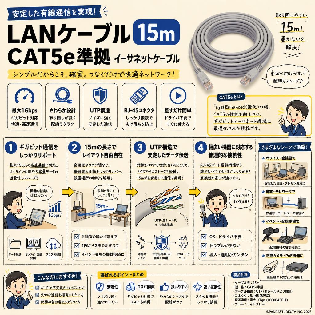 LANケーブル 15m CAT5e準拠 イーサネットケーブル 概要
