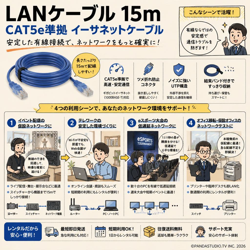 LANケーブル 15m CAT5e準拠 イーサネットケーブル おもな対象のお客様