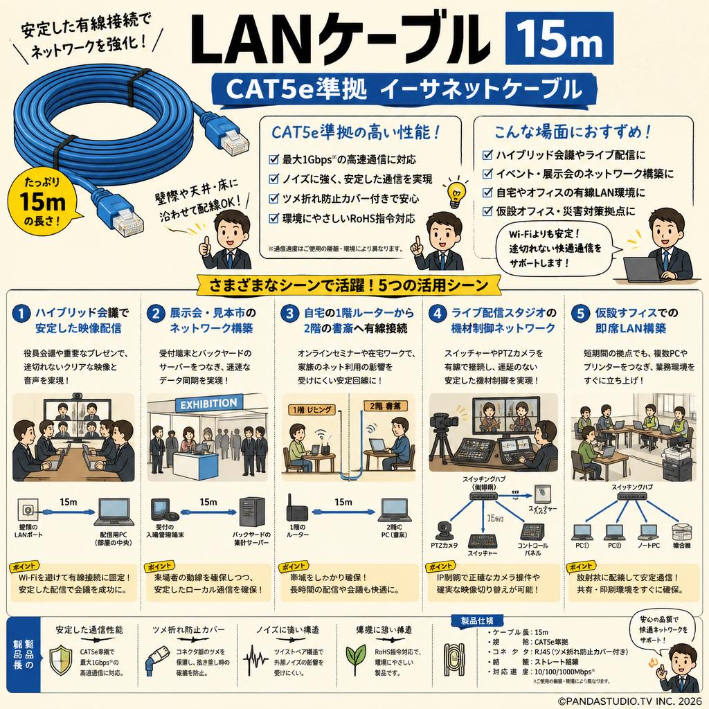 LANケーブル 15m CAT5e準拠 イーサネットケーブル 用途